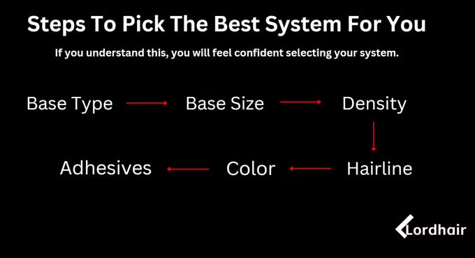 steps to pick best hair system